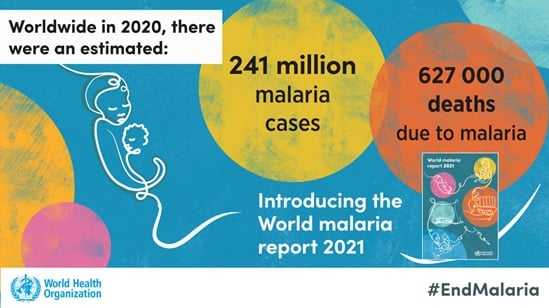 Social media tile for the World malaria report 2021 (horizontal)