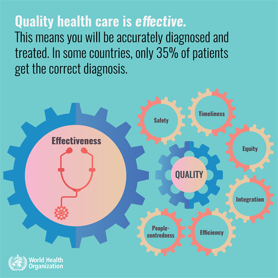 Quality health care is effective - infographic