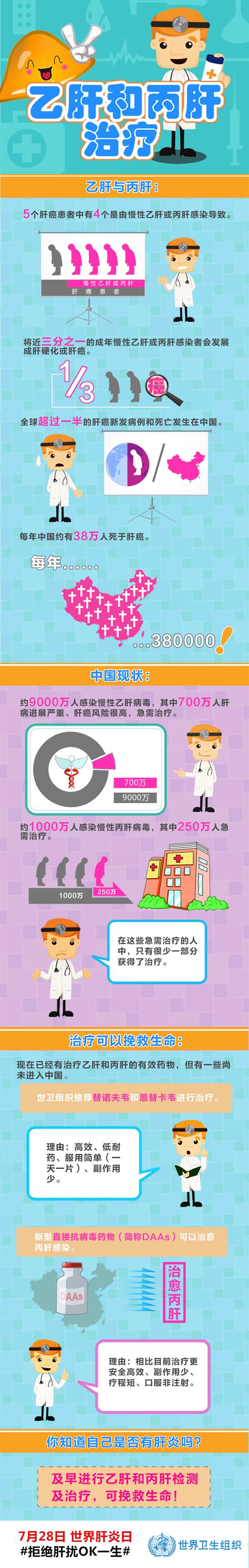 Hepatitis B & C treatment