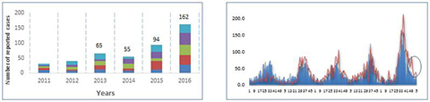 20160328-health-security-graph